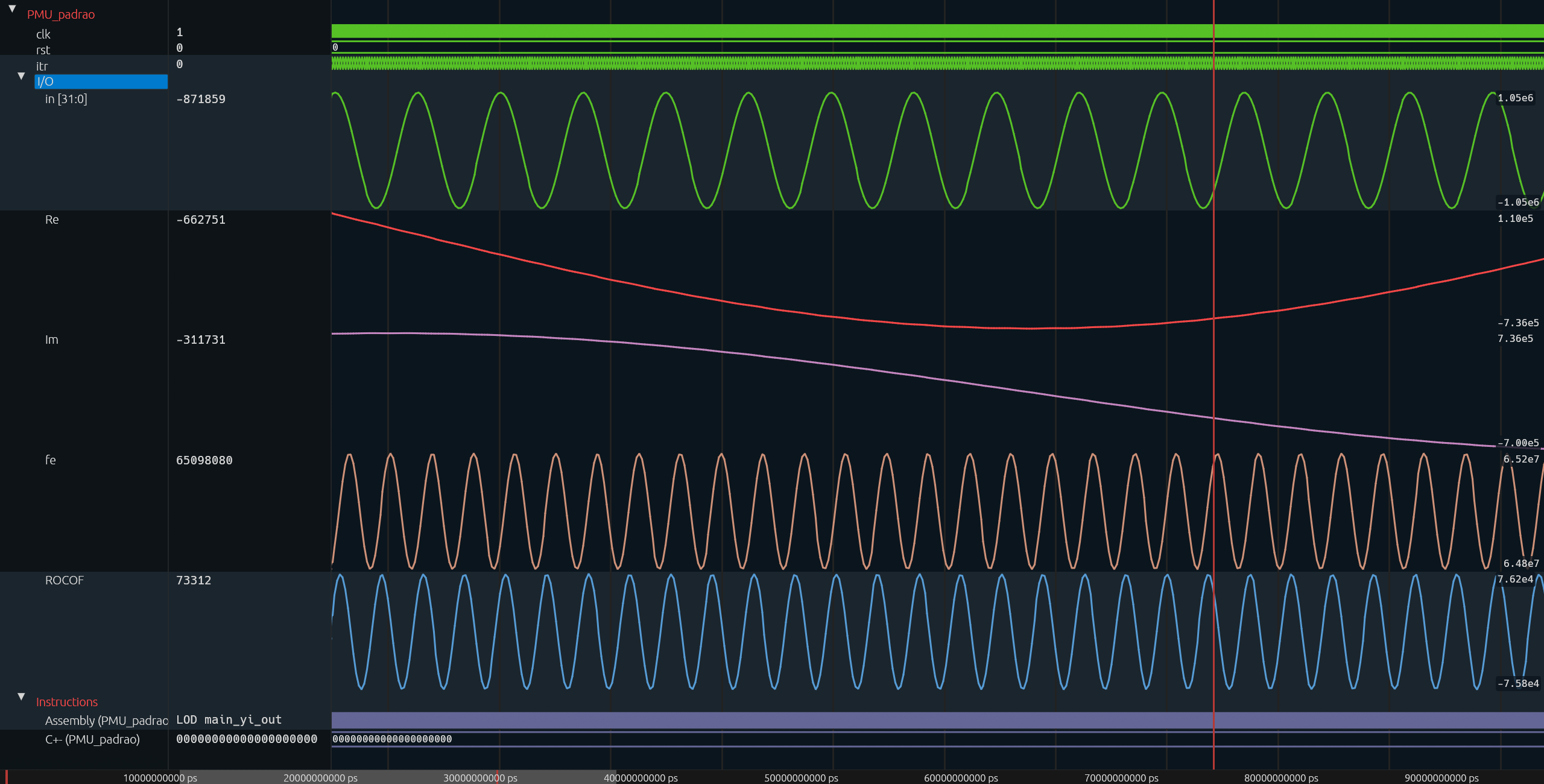 Surfer showing a simulated SAPHO processor's signals over time, with the C± and assembly instruction tracks below