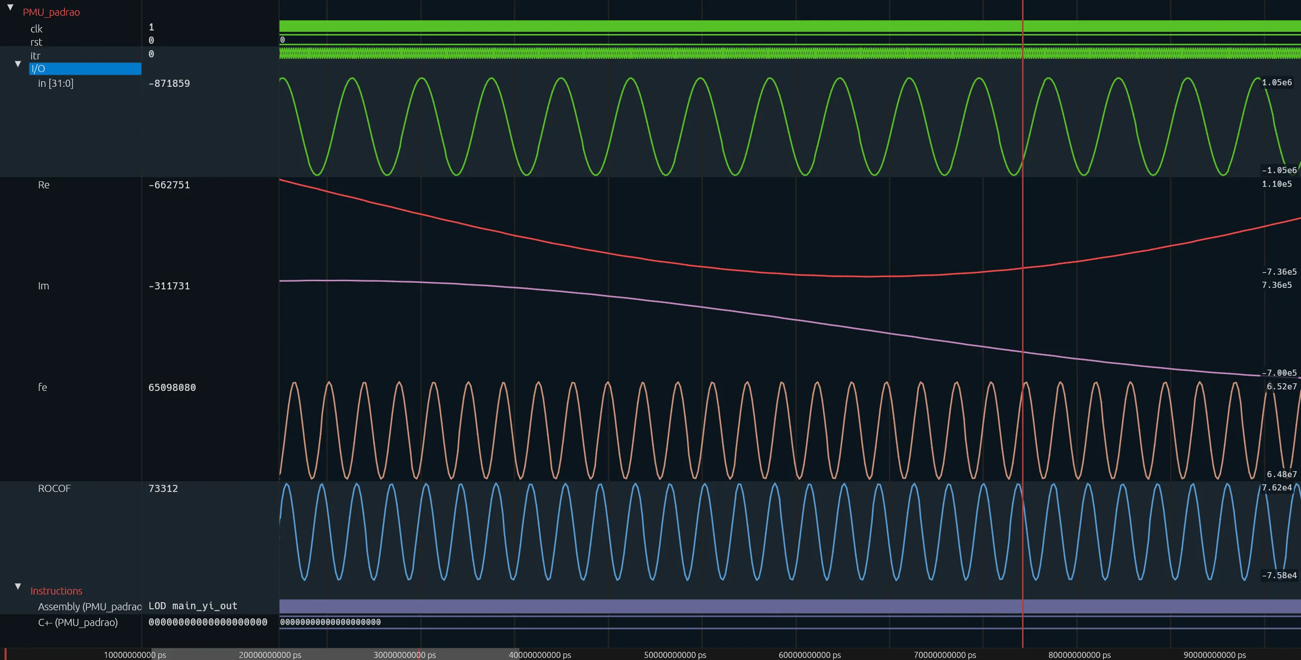 Surfer showing a SAPHO run: the clock and reset, the analogue input and the computed quantities, and below them the assembly and the C± line being executed